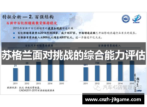 苏格兰面对挑战的综合能力评估