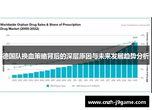 德国队换血策略背后的深层原因与未来发展趋势分析 德国队换血策略背后的深层原因与未来发展趋势分析