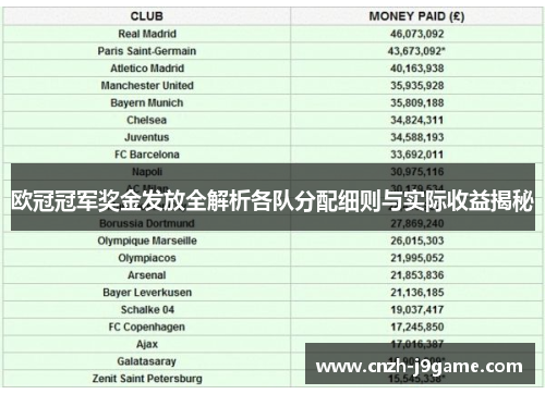 欧冠冠军奖金发放全解析各队分配细则与实际收益揭秘