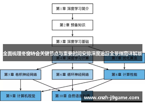 全面梳理冬窗转会关键节点与重要时间安排深度追踪全景指南详解版 全面梳理冬窗转会关键节点与重要时间安排深度追踪全景指南详解版
