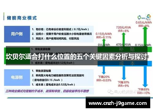 坎贝尔适合打什么位置的五个关键因素分析与探讨 坎贝尔适合打什么位置的五个关键因素分析与探讨