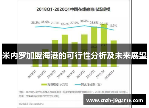 米内罗加盟海港的可行性分析及未来展望