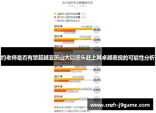 约老师是否有望超越亚历山大以迎头赶上其卓越表现的可能性分析