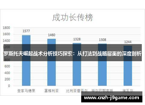罗斯托夫崛起战术分析技巧探索：从打法到战略层面的深度剖析