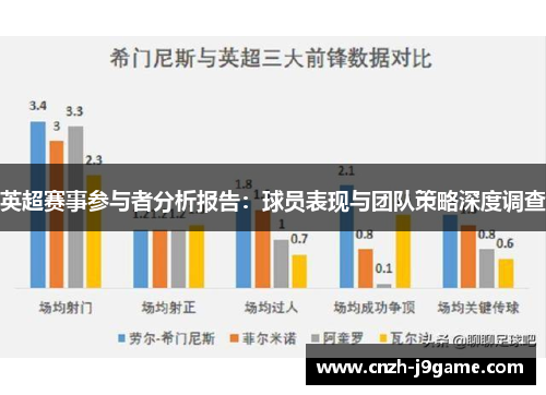 英超赛事参与者分析报告：球员表现与团队策略深度调查