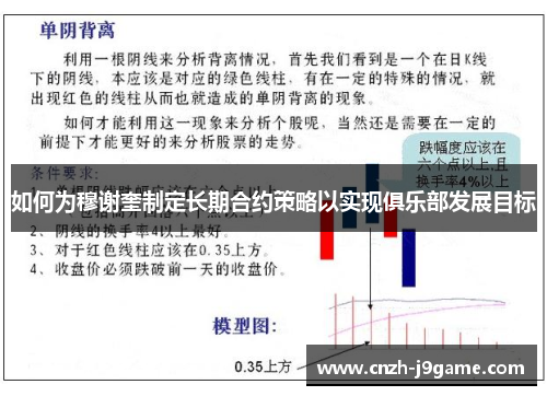 如何为穆谢奎制定长期合约策略以实现俱乐部发展目标