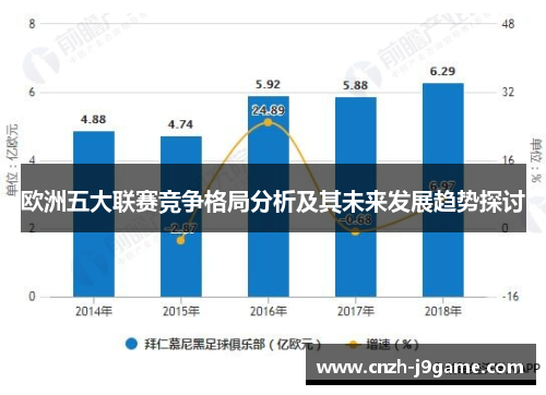 欧洲五大联赛竞争格局分析及其未来发展趋势探讨 欧洲五大联赛竞争格局分析及其未来发展趋势探讨