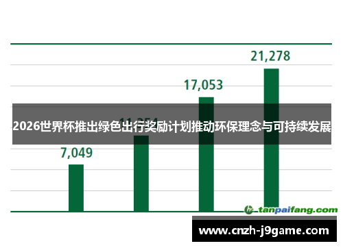 2026世界杯推出绿色出行奖励计划推动环保理念与可持续发展
