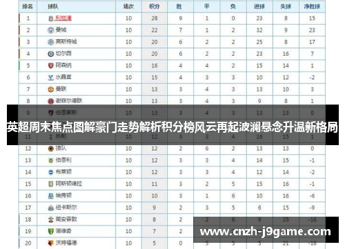 英超周末焦点图解豪门走势解析积分榜风云再起波澜悬念升温新格局