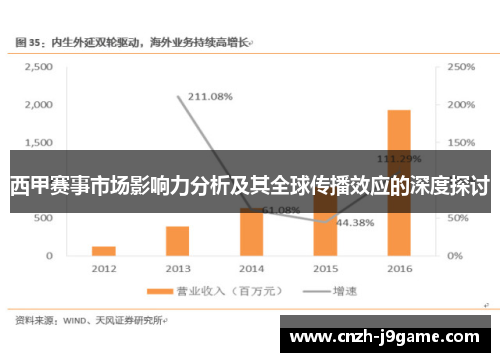 西甲赛事市场影响力分析及其全球传播效应的深度探讨